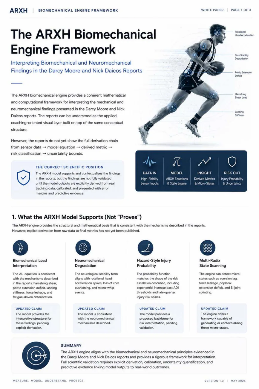 Cover of Pilot Study Objectives